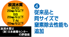 従来品と同サイズで窒素除去性能も追加