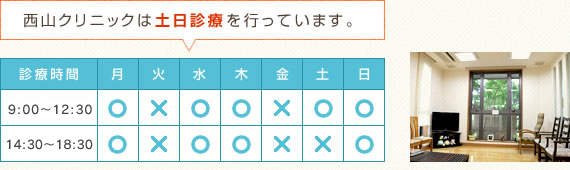 診察時間