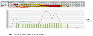 ひたすら水換えに頼ったすいそう立ち上げ